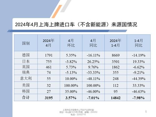 小汽车上外地牌的税率是多少？