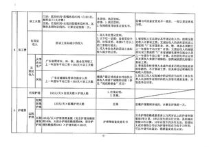 陕西省汽车事故理赔费用解析,了解您的权益和可能的赔偿范围 陕西省汽车事故理赔费用解析,了解您的权益和可能的赔偿范围