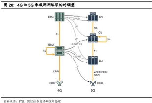 汽车电线的容量与电力传输能力