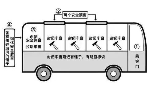 汽车车门喷漆的工艺流程及时间计算