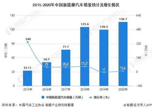 高和汽车，累计销售数据与市场表现分析