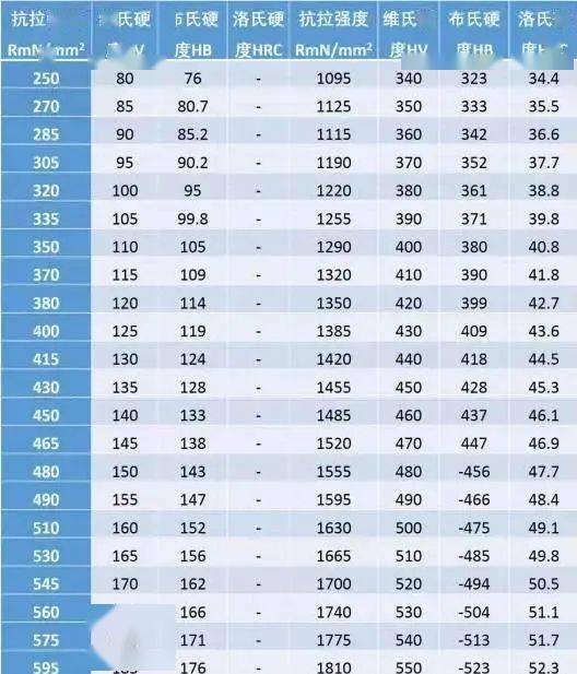 小鹏汽车的邀请码信息大全，获取方法与使用技巧