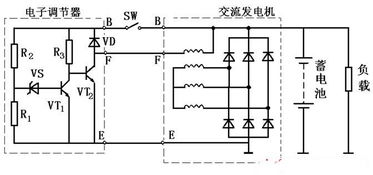 汽车发电机的工作原理及其电压