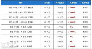 江苏先进汽车出厂价分析
