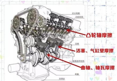 汽车变速箱磨合速度的重要性与关键因素