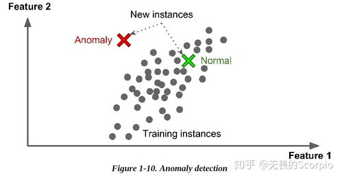 冷胶的基本概念