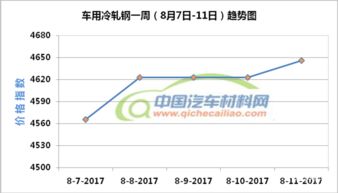 2023年汽车价格走势预测与分析