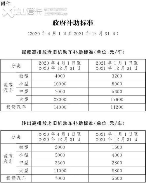 汽车报废年限的计算与评估