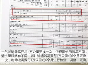 汽车一天的花费分析，从燃油到维护费用详解