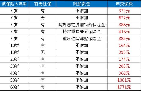 医院用车险,了解费用与保障范围 医院用车险,了解费用与保障范围