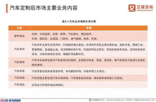 汽车改装模板定制费用解析与分析