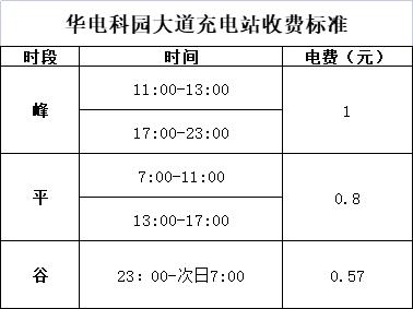 汽车一天可以充多少电费？