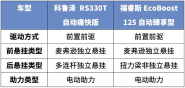 汽车油耗计算与优化指南