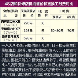 了解购车成本，20万元汽车首付的详细分析