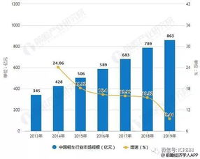 如东汽车出租市场现状分析