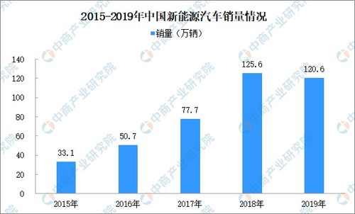 汽车商超投资的深度解析与价值评估