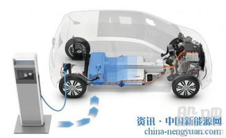 揭秘遥控电动汽车电池的市场行情与价格走势