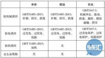 汽车动力电池的容量标准与安全性考量