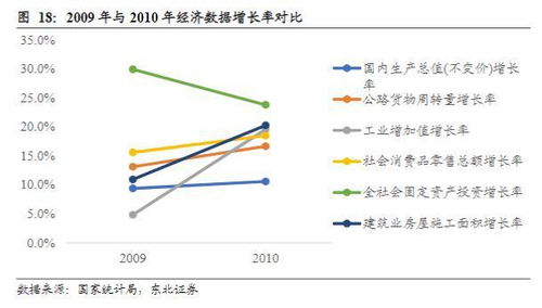 汽车的淘汰周期与更新换代