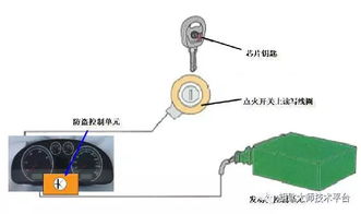 汽车内部的天线数量与功能解析 汽车内部的天线数量与功能解析