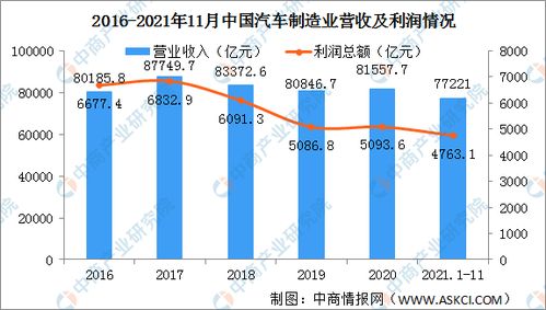 中国汽车产业的快速增长