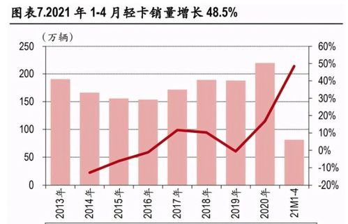 汽车板块持续向好，汽车行业目标价将如何预测？