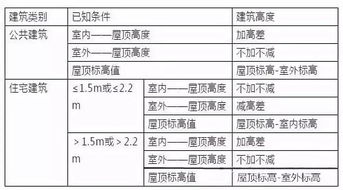 汽车加氟的公斤量计算方法 汽车加氟的公斤量计算方法
