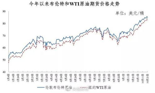 92号汽车柴油价格走势与市场分析