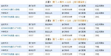 中山到汕头汽车票价分析与建议