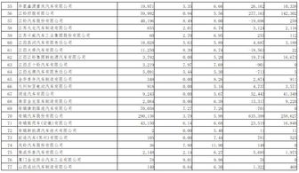 汽车燃料消耗的计算