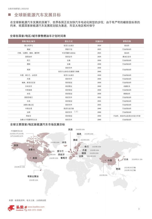 新能源汽车市场概览与价格趋势