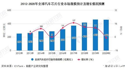 汽车制造业的全球格局与市值分析