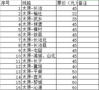 兰州到长治的汽车票价分析与选择建议 兰州到长治的汽车票价分析与选择建议