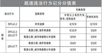 今年汽车限号的扣费标准及影响分析