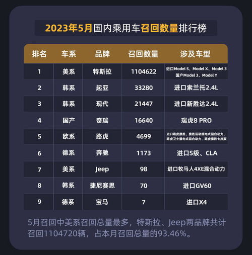 国家与汽车数量对比