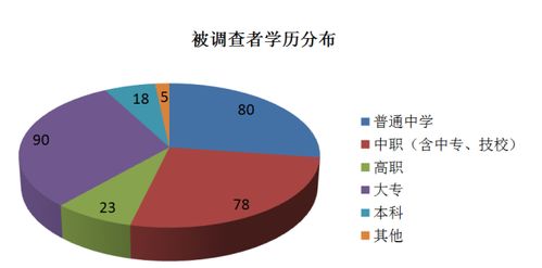 张家港汽车销售的收入情况与薪酬福利分析