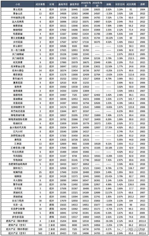 合肥至肥西汽车票价分析与比较