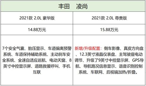 白沟至怀柔的汽车价格分析