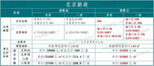 燕郊汽车限号政策及其影响分析