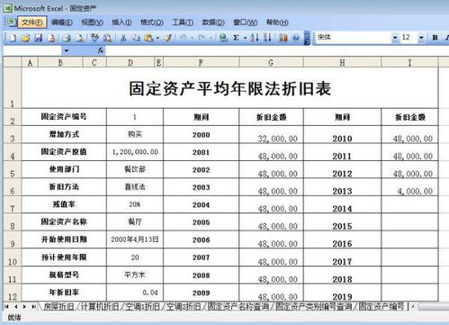 二手车市场中的折旧计算