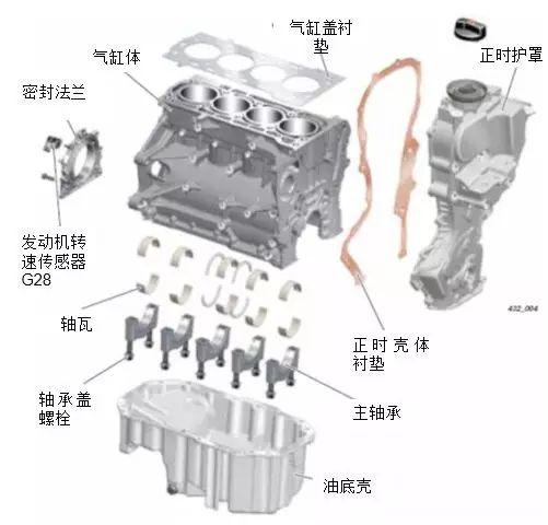 汽车1.5升发动机与T技术解析