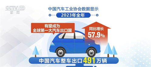 中国汽车出口到朝鲜的价格