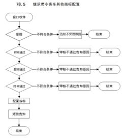 萧山继承过户汽车的价格与流程详解