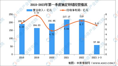 山西汽车铝合金的价格分析与市场趋势 山西汽车铝合金的价格分析与市场趋势