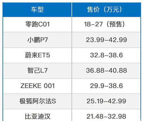 汽车40码有多快？只需秒速计算