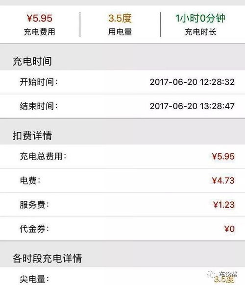 微众汽车保险的价格因各种因素而异。为了给您一个准确的报价，请提供以下信息