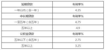 汽车贷款的利率与选择 汽车贷款的利率与选择