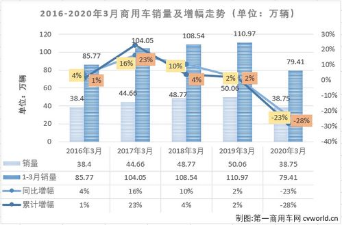 福田汽车在全球市场上的表现与排名