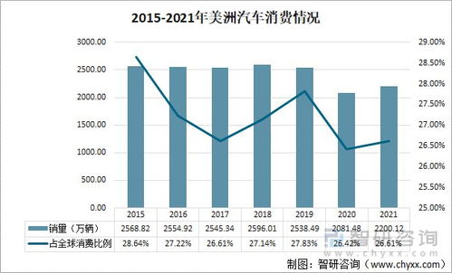 有多少小汽车？全球小汽车市场现状与发展趋势