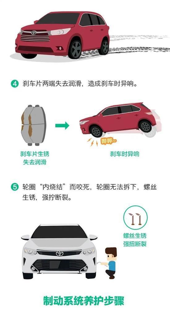 重新审视汽车制动系统维护的重要性